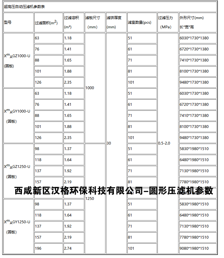 箱式壓濾機技術(shù)參數(shù)圖